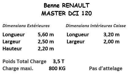 Dimensions Benne CSE ICM